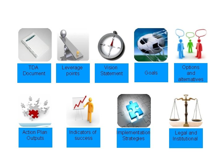+ TDA Document Action Plan Outputs Leverage points Indicators of success Vision Statement Goals