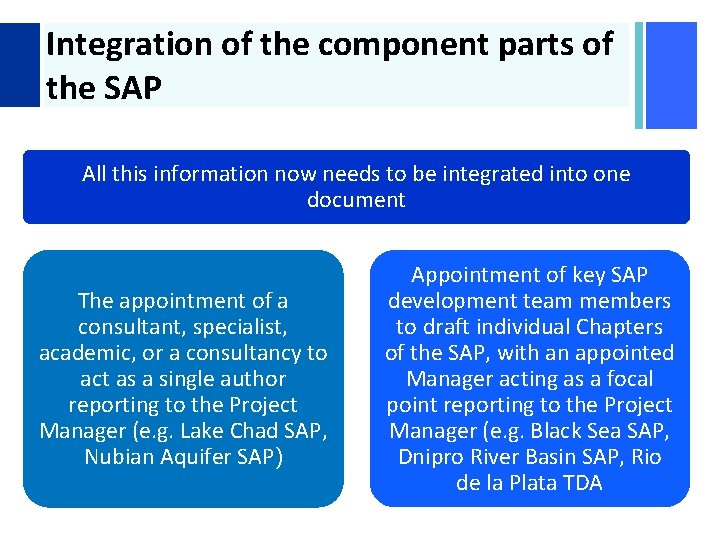 + Integration of the component parts of the SAP All this information now needs