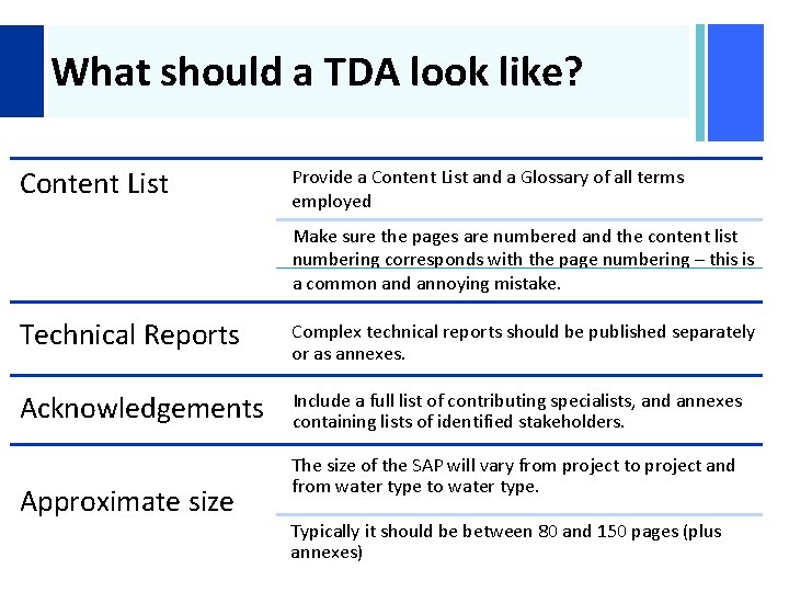 + What should a TDA look like? Content List Provide a Content List and