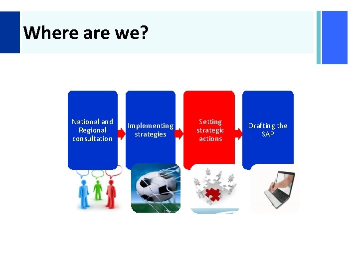 + Where are we? National and Regional consultation Implementing strategies Setting strategic actions Drafting
