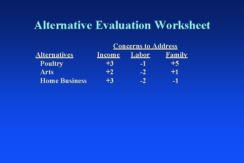 Alternative Evaluation Worksheet Alternatives Poultry Arts Home Business Concerns to Address Income Labor Family
