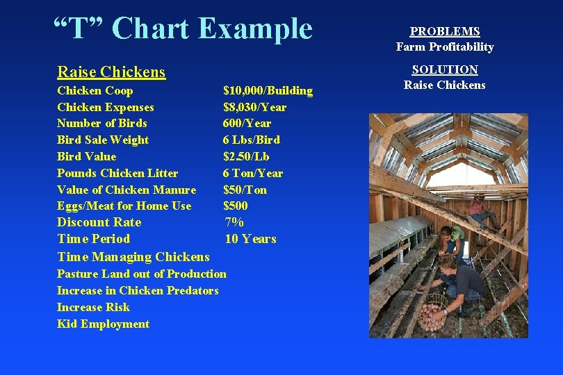 “T” Chart Example Raise Chickens Chicken Coop Chicken Expenses Number of Birds Bird Sale