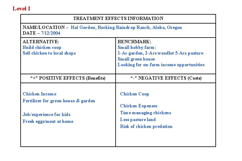 Level I TREATMENT EFFECTS INFORMATION NAME/LOCATION – Hal Gordon, Rocking Raindrop Ranch, Aloha, Oregon