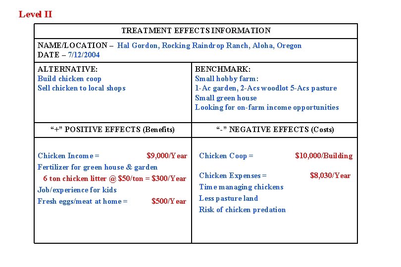 Level II TREATMENT EFFECTS INFORMATION NAME/LOCATION – Hal Gordon, Rocking Raindrop Ranch, Aloha, Oregon