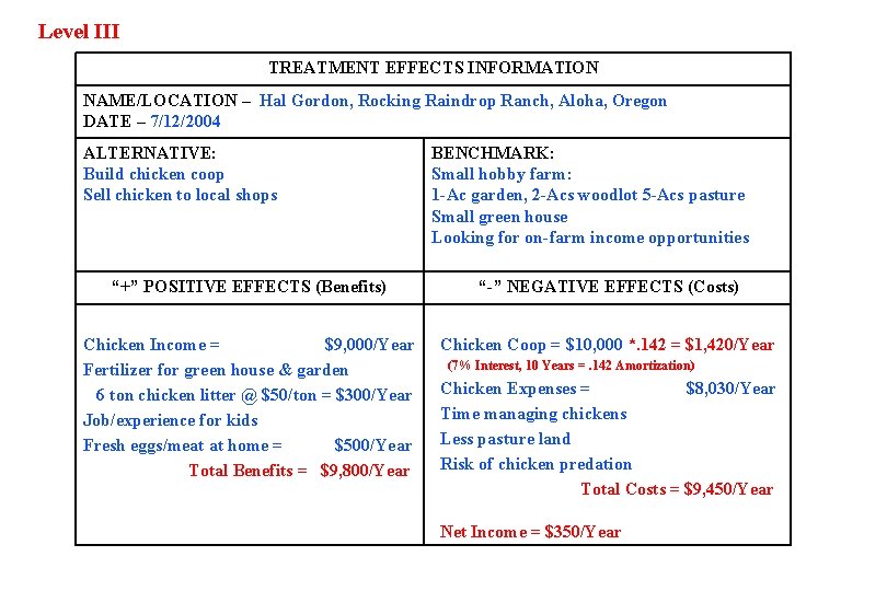 Level III TREATMENT EFFECTS INFORMATION NAME/LOCATION – Hal Gordon, Rocking Raindrop Ranch, Aloha, Oregon