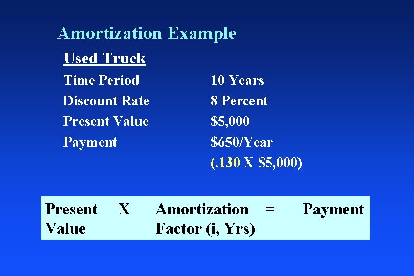 Amortization Example Used Truck Time Period Discount Rate Present Value Payment Present Value X