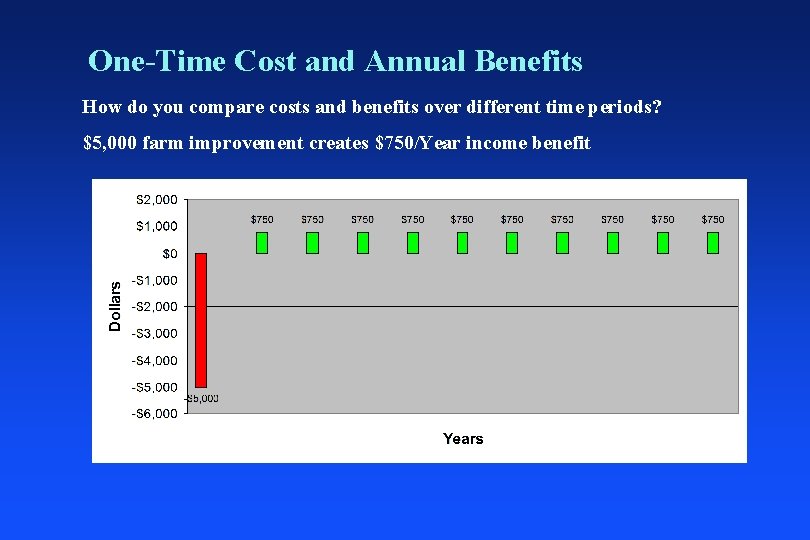 One-Time Cost and Annual Benefits How do you compare costs and benefits over different