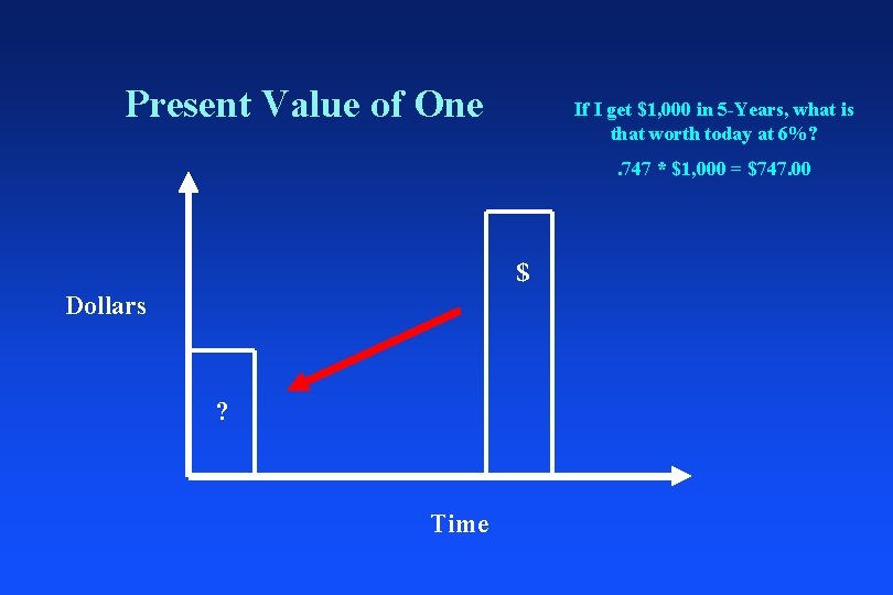 Present Value of One If I get $1, 000 in 5 -Years, what is