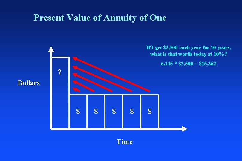 Present Value of Annuity of One If I get $2, 500 each year for