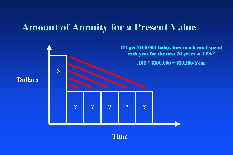 Amount of Annuity for a Present Value If I get $100, 000 today, how