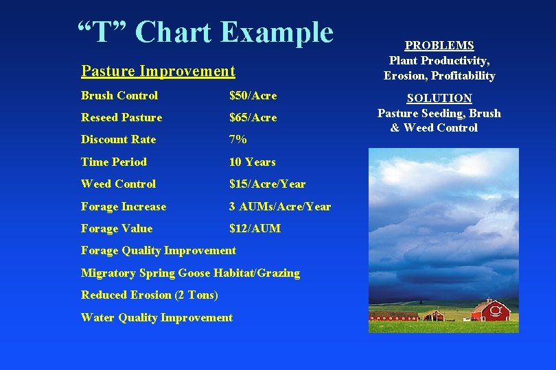 “T” Chart Example Pasture Improvement Brush Control $50/Acre Reseed Pasture $65/Acre Discount Rate 7%