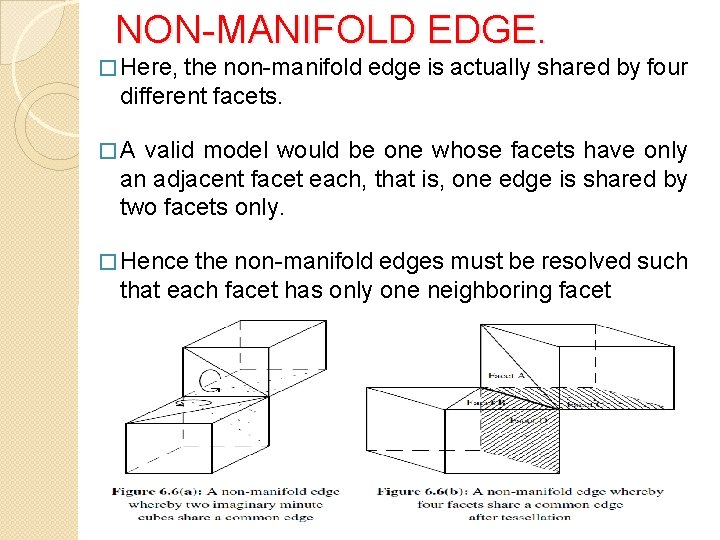 NON-MANIFOLD EDGE. � Here, the non-manifold edge is actually shared by four different facets.