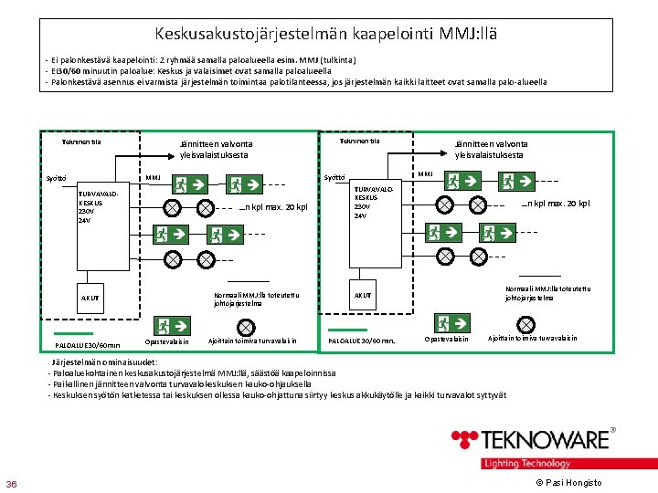 Keskusakustojärjestelmän kaapelointi MMJ: llä - Ei palonkestävä kaapelointi: 2 ryhmää samalla paloalueella esim. MMJ