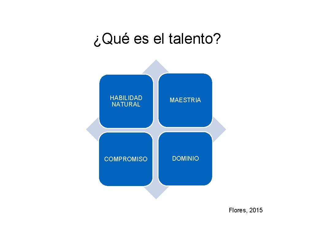 ¿Qué es el talento? HABILIDAD NATURAL MAESTRIA COMPROMISO DOMINIO Flores, 2015 