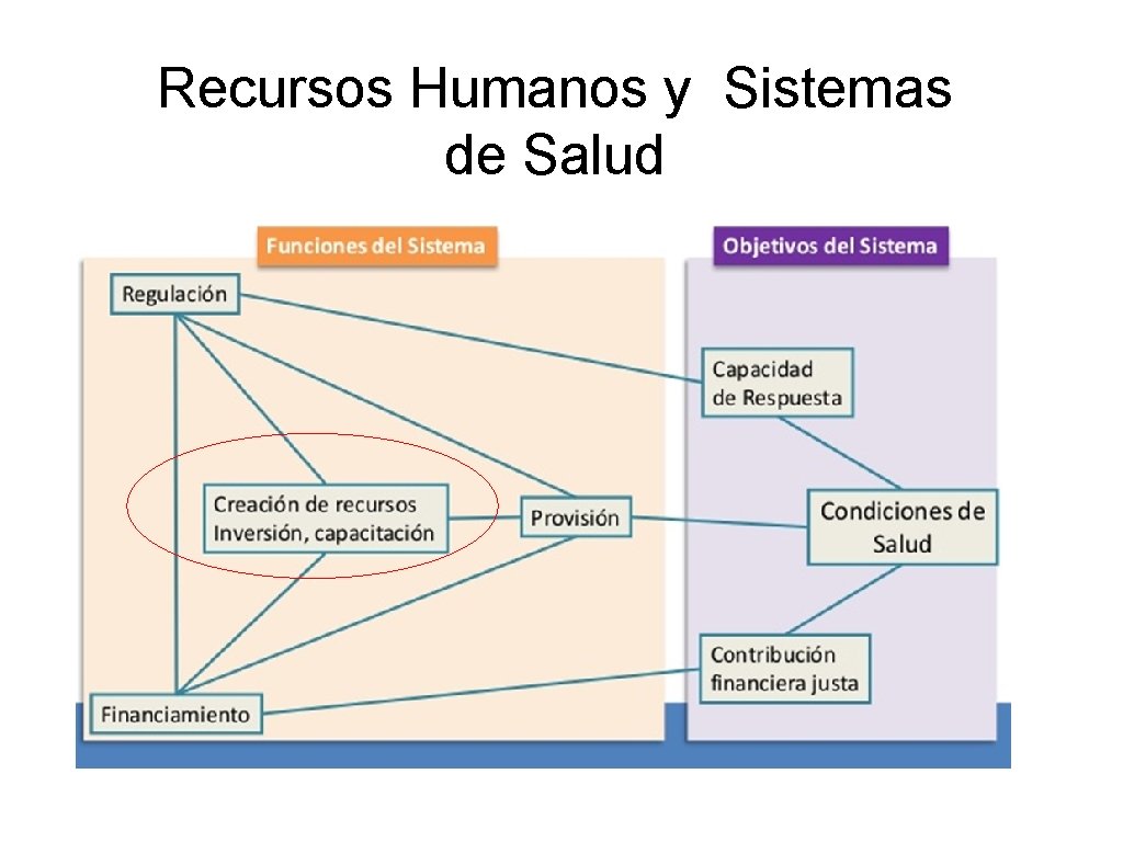 Recursos Humanos y Sistemas de Salud 