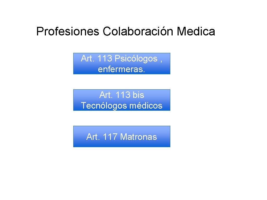 Profesiones Colaboración Medica Art. 113 Psicólogos , enfermeras. Art. 113 bis Tecnólogos médicos Art.