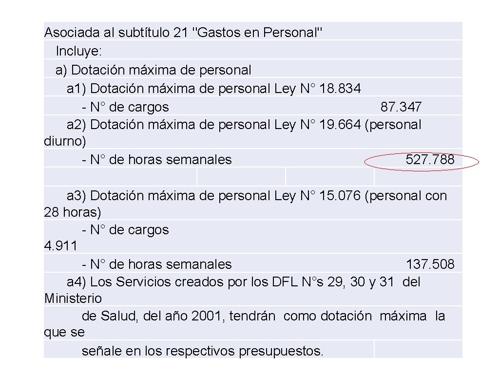 Asociada al subtítulo 21 "Gastos en Personal" Incluye: a) Dotación máxima de personal a