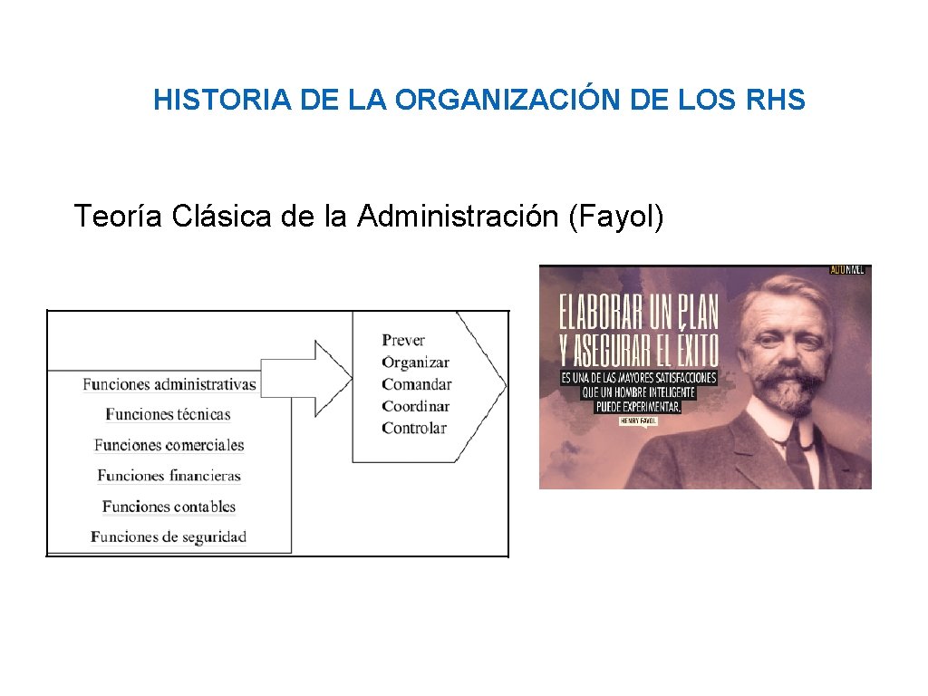 HISTORIA DE LA ORGANIZACIÓN DE LOS RHS Teoría Clásica de la Administración (Fayol) 