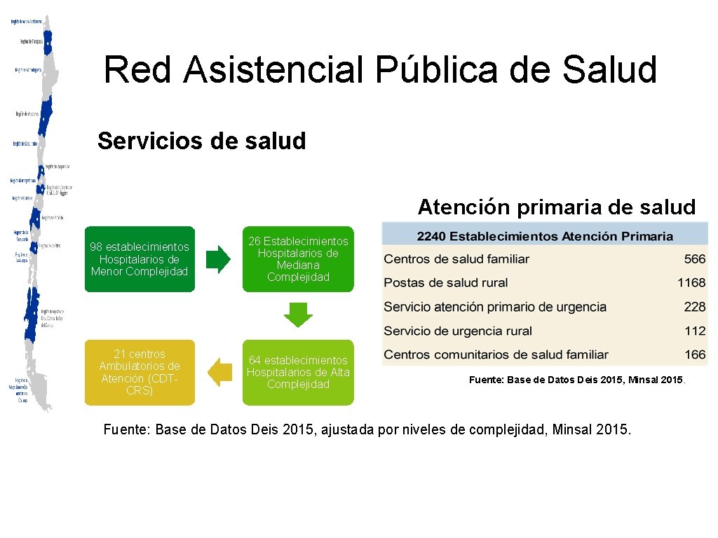 Red Asistencial Pública de Salud Servicios de salud Atención primaria de salud 98 establecimientos