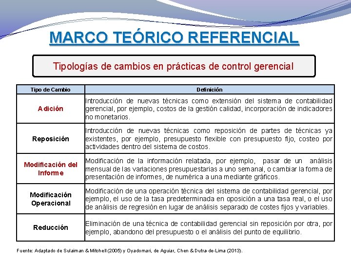 MARCO TEÓRICO REFERENCIAL Tipologías de cambios en prácticas de control gerencial Tipo de Cambio.