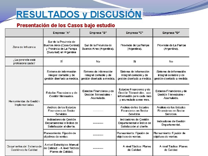 RESULTADOS y DISCUSIÓN Presentación de los Casos bajo estudio 