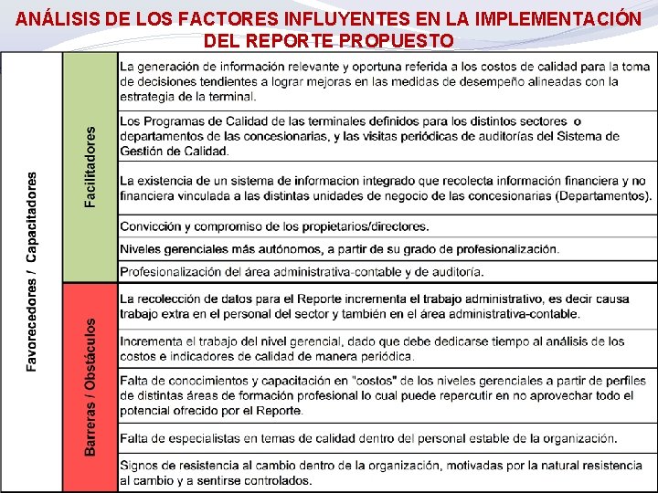 ANÁLISIS DE LOS FACTORES INFLUYENTES EN LA IMPLEMENTACIÓN DEL REPORTE PROPUESTO 