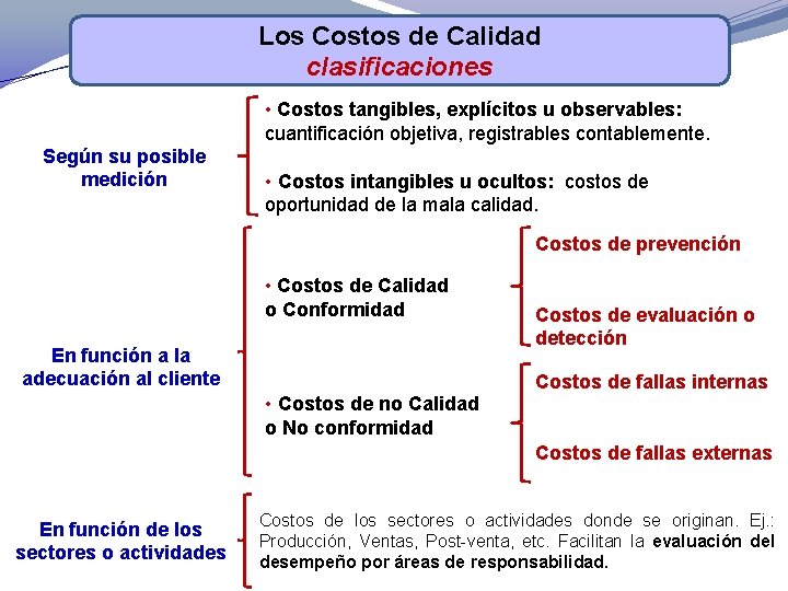 Los Costos de Calidad clasificaciones • Costos tangibles, explícitos u observables: cuantificación objetiva, registrables