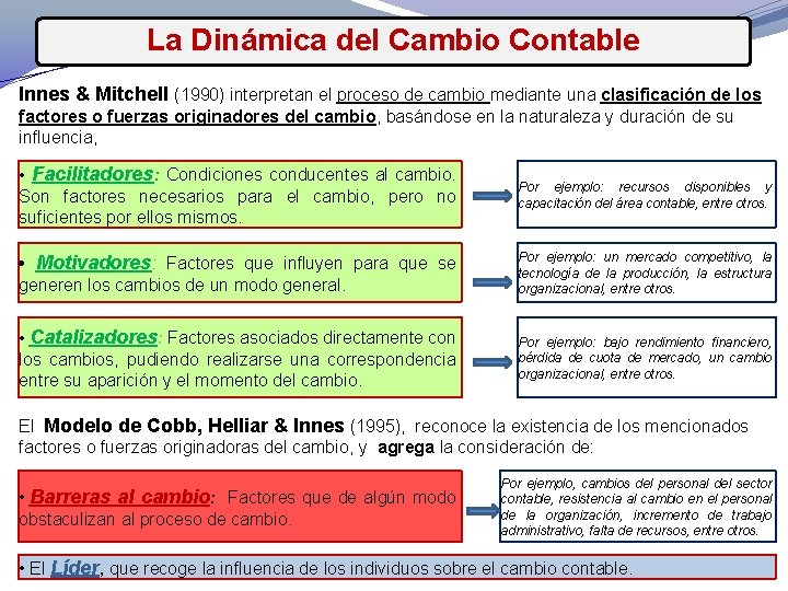 La Dinámica del Cambio Contable Innes & Mitchell (1990) interpretan el proceso de cambio