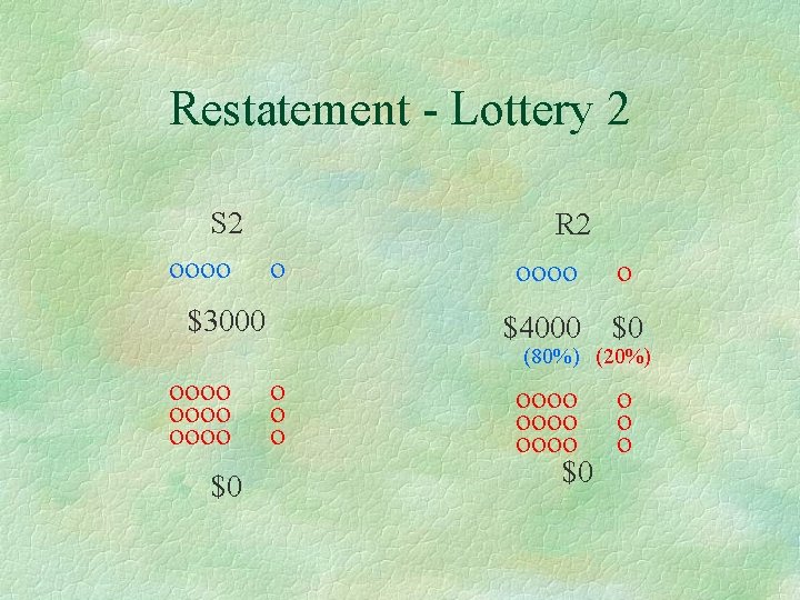 Restatement - Lottery 2 S 2 oooo o $3000 R 2 oooo o $4000