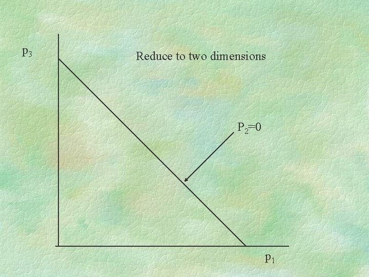 p 3 Reduce to two dimensions P 2=0 p 1 