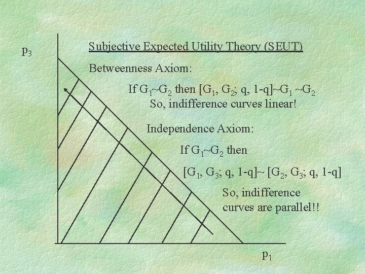 p 3 Subjective Expected Utility Theory (SEUT) Betweenness Axiom: If G 1~G 2 then