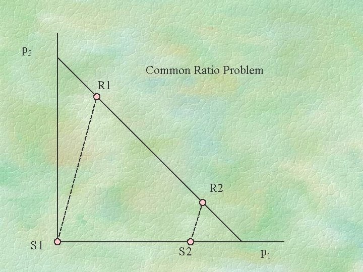 p 3 Common Ratio Problem R 1 R 2 S 1 S 2 p