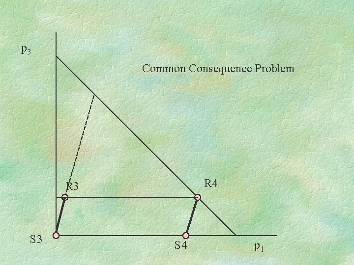 p 3 Common Consequence Problem R 4 R 3 S 4 p 1 