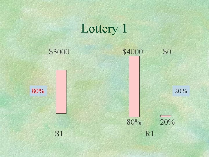 Lottery 1 $3000 $4000 $0 80% 20% 80% S 1 20% R 1 