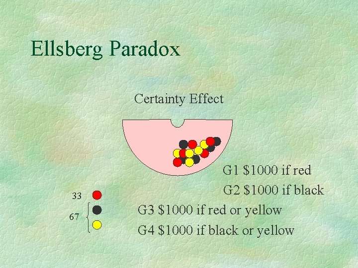 Ellsberg Paradox Certainty Effect 33 67 G 1 $1000 if red G 2 $1000