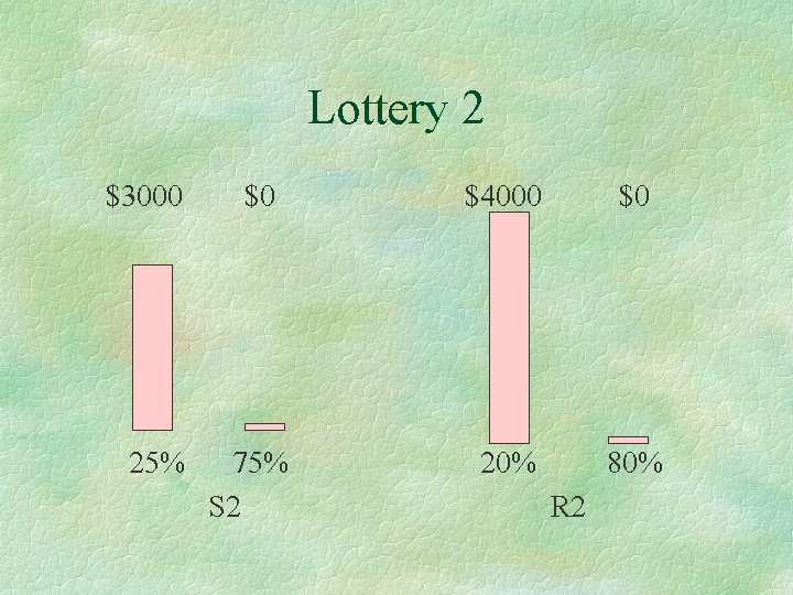 Lottery 2 $3000 25% $0 75% S 2 $4000 $0 20% 80% R 2