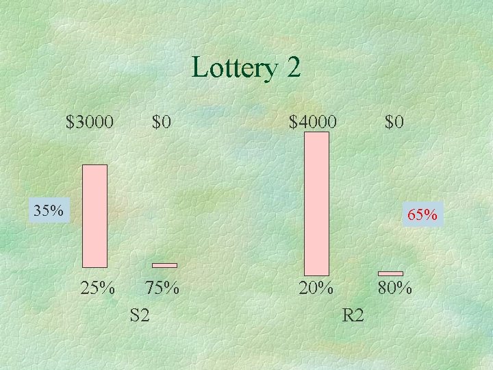 Lottery 2 $3000 $0 $4000 $0 35% 65% 25% 75% S 2 20% 80%