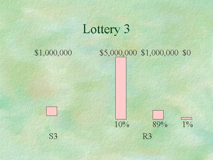 Lottery 3 $1, 000 $5, 000 $1, 000 $0 10% S 3 89% R