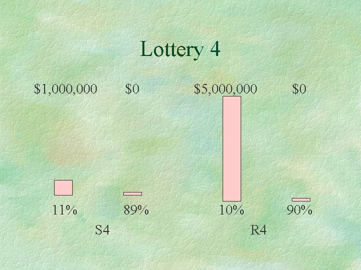 Lottery 4 $1, 000 $0 11% 89% S 4 $5, 000 10% $0 90%