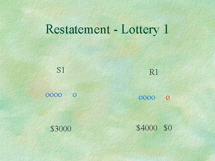 Restatement - Lottery 1 S 1 oooo $3000 R 1 o oooo o $4000