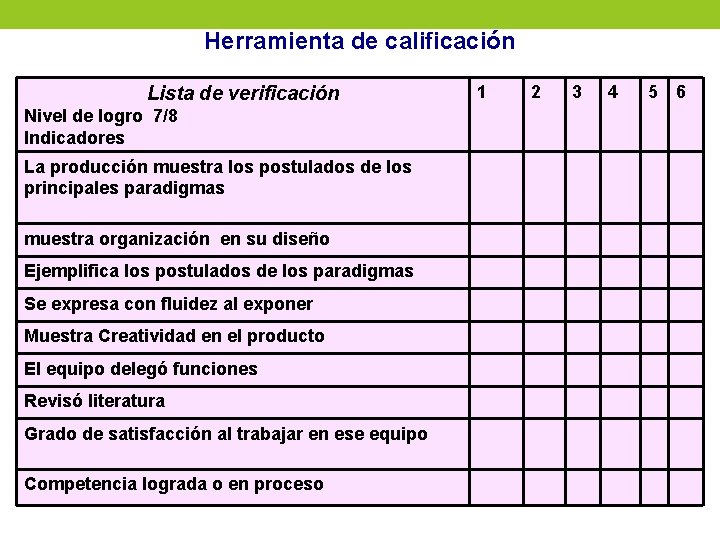 Herramienta de calificación Lista de verificación Nivel de logro 7/8 Indicadores La producción muestra