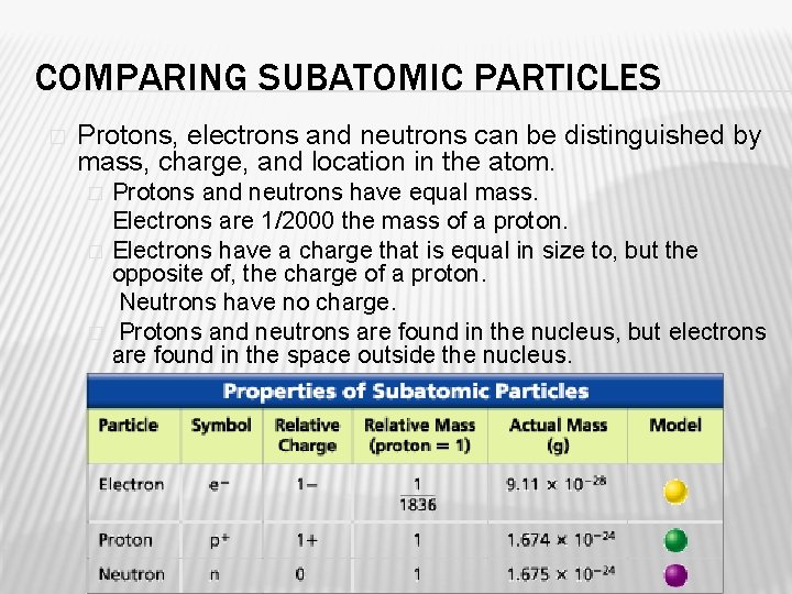 COMPARING SUBATOMIC PARTICLES � Protons, electrons and neutrons can be distinguished by mass, charge,