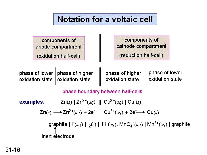 Notation for a voltaic cell components of anode compartment components of cathode compartment (oxidation