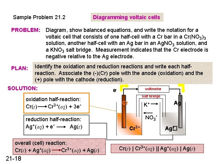 Sample Problem 21. 2 PROBLEM: PLAN: Diagramming voltaic cells Diagram, show balanced equations, and