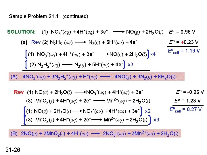 Sample Problem 21. 4 (continued) SOLUTION: (1) NO 3 -(aq) + 4 H+(aq) +