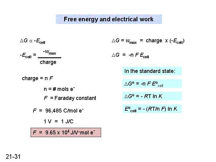 Free energy and electrical work DG a -Ecell = -wmax DG = wmax =