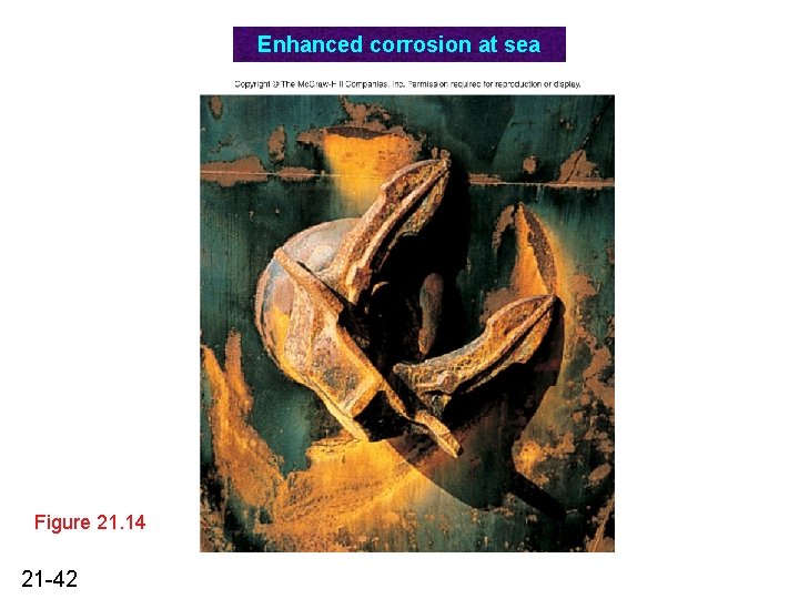 Enhanced corrosion at sea Figure 21. 14 21 -42 
