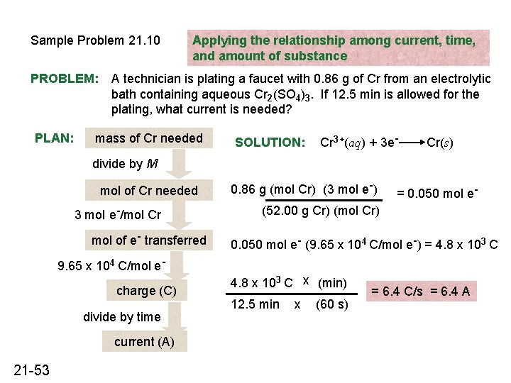 Sample Problem 21. 10 PROBLEM: PLAN: Applying the relationship among current, time, and amount