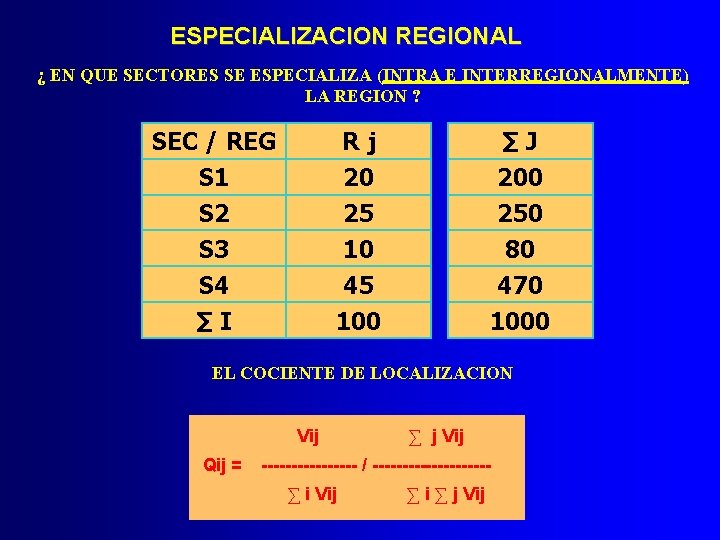 ESPECIALIZACION REGIONAL ¿ EN QUE SECTORES SE ESPECIALIZA (INTRA E INTERREGIONALMENTE) LA REGION ?