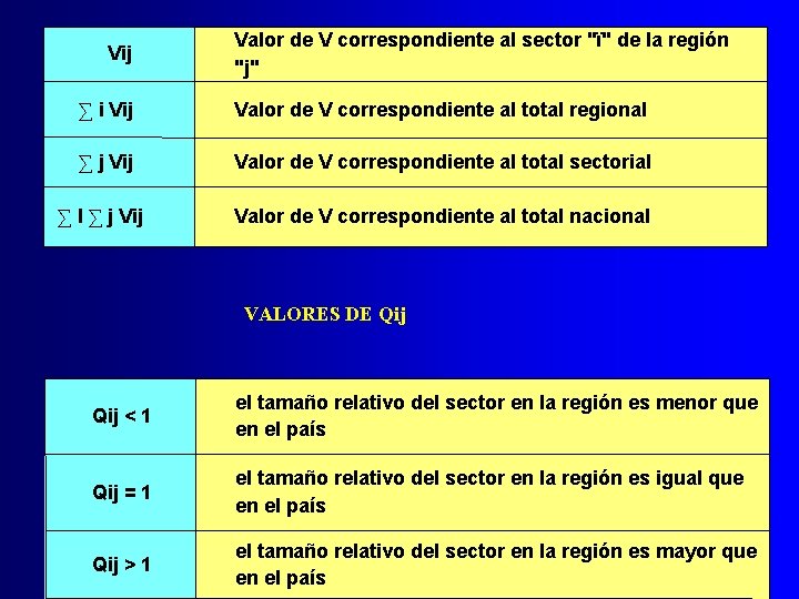 Vij Valor de V correspondiente al sector "ï" de la región "j" ∑ i